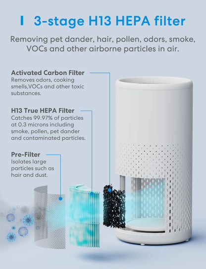 Meross Smart Wi-Fi Air Purifier, MAP100HK