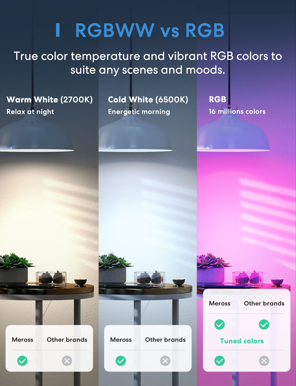 Refoss Smart LED Light Bulb, MSL120HK, 2 Pack – Refoss Official Store