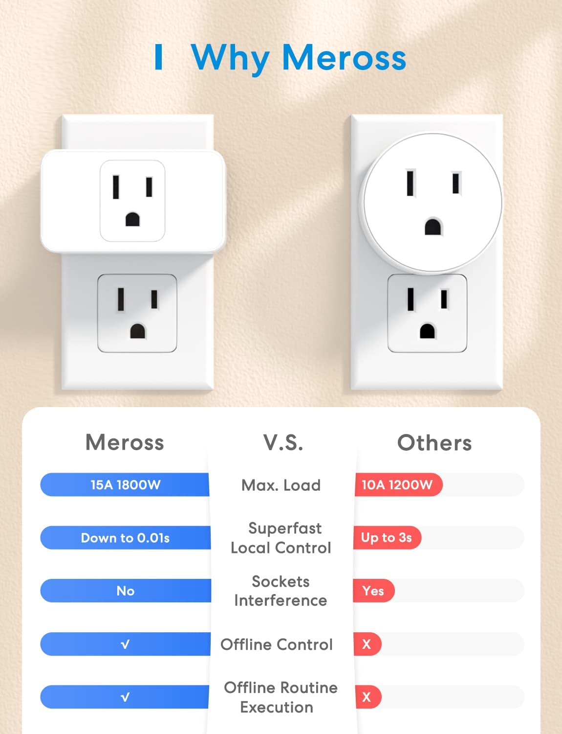 meross Smart Plug Mini, 15A & Reliable Wi-Fi, Support Apple HomeKit, Siri,  Alexa, Echo, Google Assistant and Nest Hub, App Control, Timer, No Hub