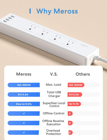 Meross Smart Power Strip, MSS425FHK (US/CA Version)