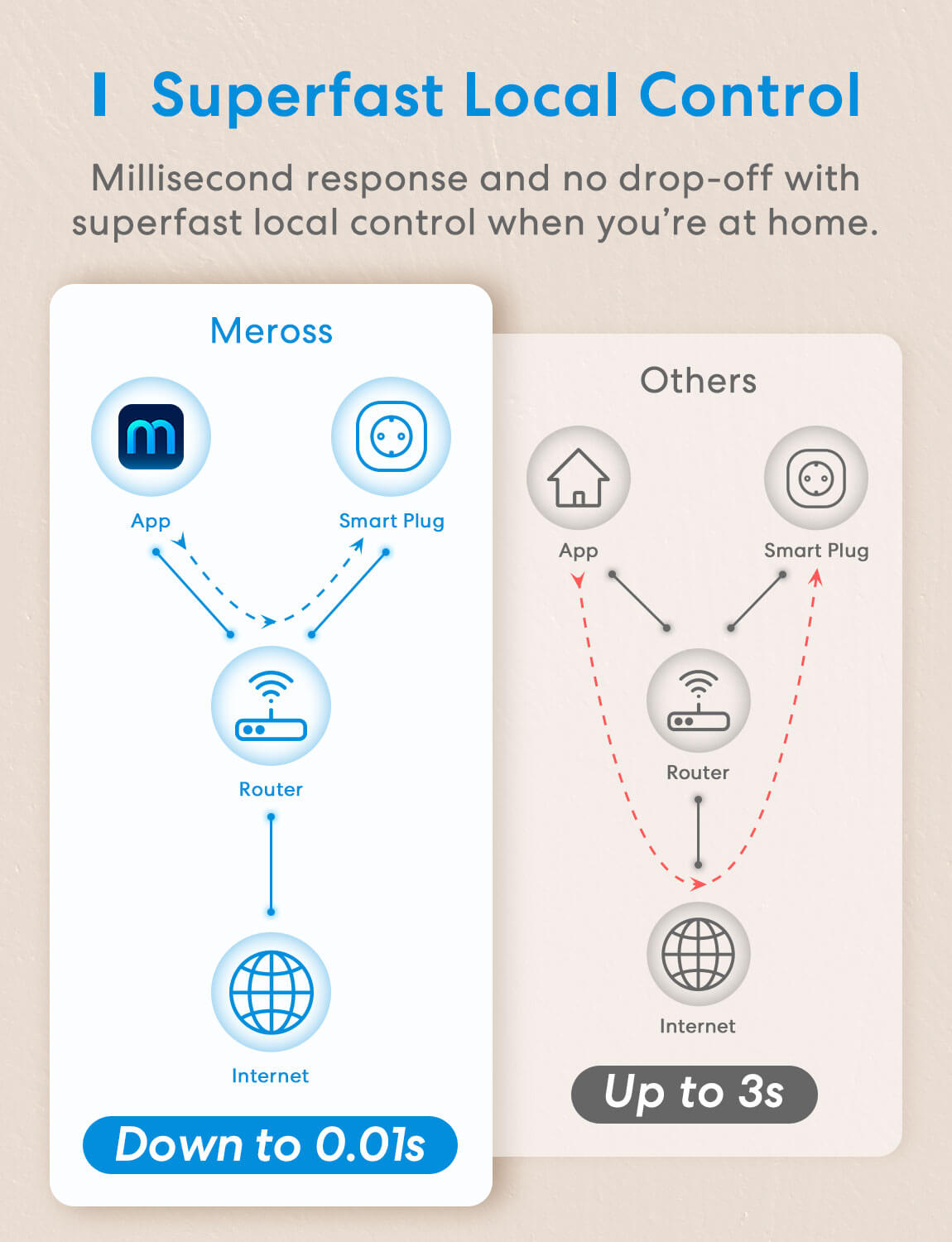 Meross Matter Smart Wi-Fi Plug Mini, MSS115 (US/CA Version), 2 Pack –  Meross Official Store