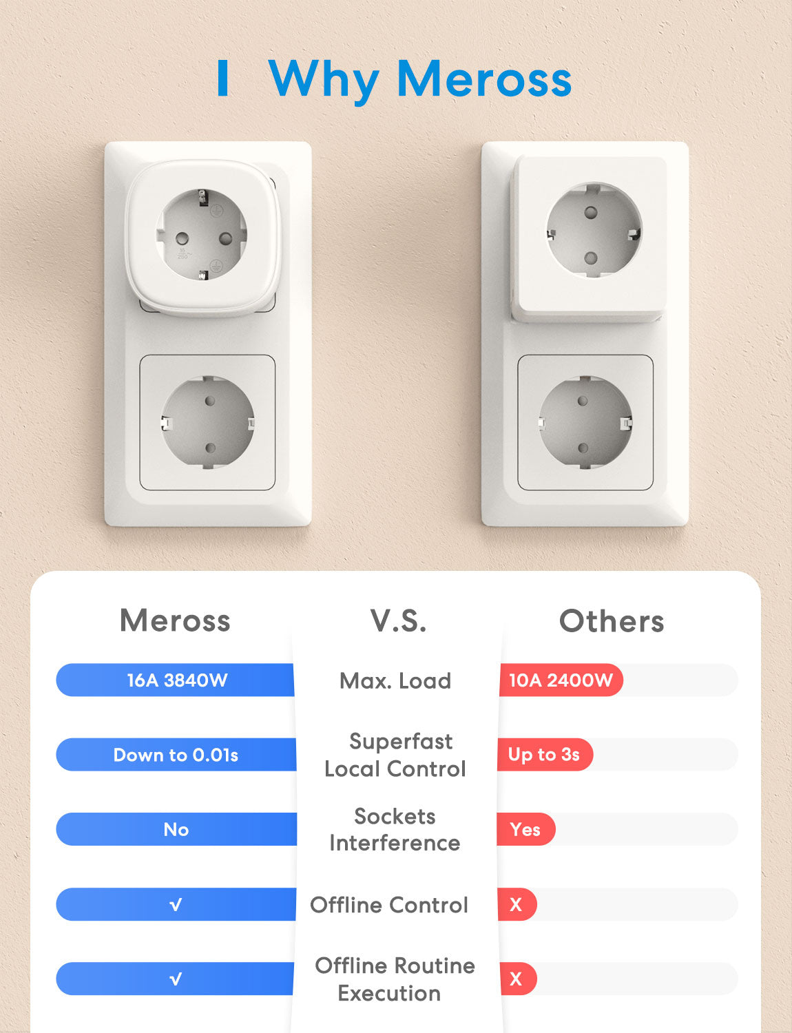 Meross Smart Wi-Fi Plug, 2 Pack (EU Version) – Meross Official Store