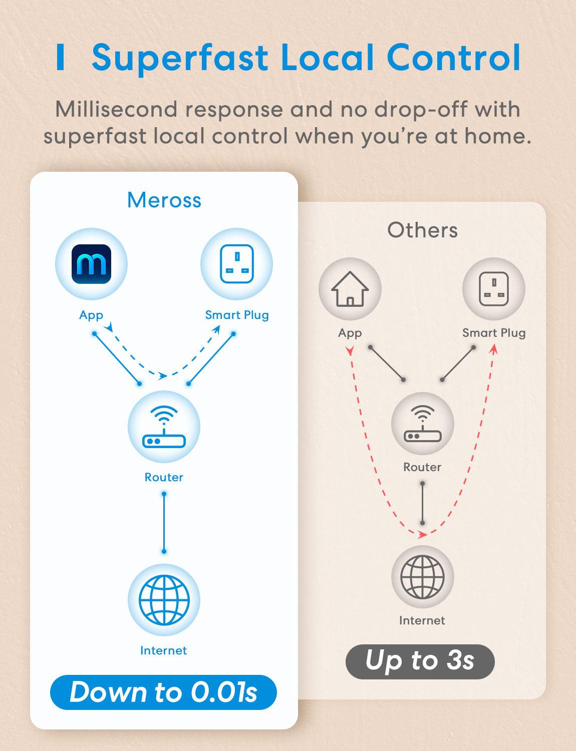 Meross Smart Wi-Fi Plug Mini, MSS110HK, 4 Pack (UK Version)