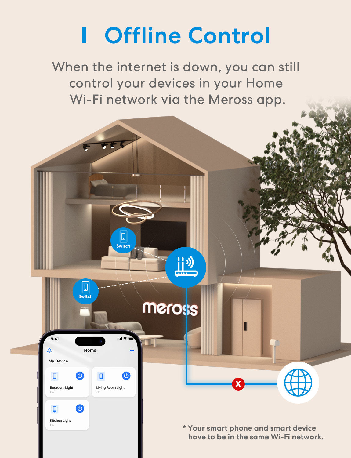 Meross Smart Light Switch Supports Apple HomeKit, Siri, Alexa, Google Assistant & SmartThings, 2.4GHz WiFi Light Switch, Neutral Wire Required