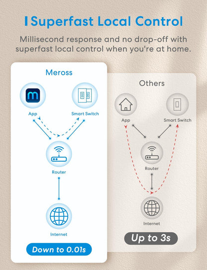 Meross Smart 3 Way Dimmer Switch, MSS570HK (US/CA Version)