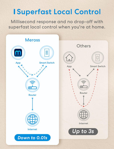 Meross Single Pole Smart Dimmer Switch, MSS560XHK, 2-Pack (US/CA Version)