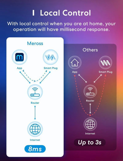 Meross RGB Smart LED Light Strip, MSL320HK(US/AU)