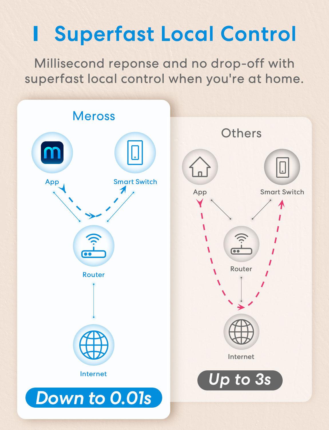 Meross Single Pole Smart Light Switch, MSS510HK (US/CA Version)