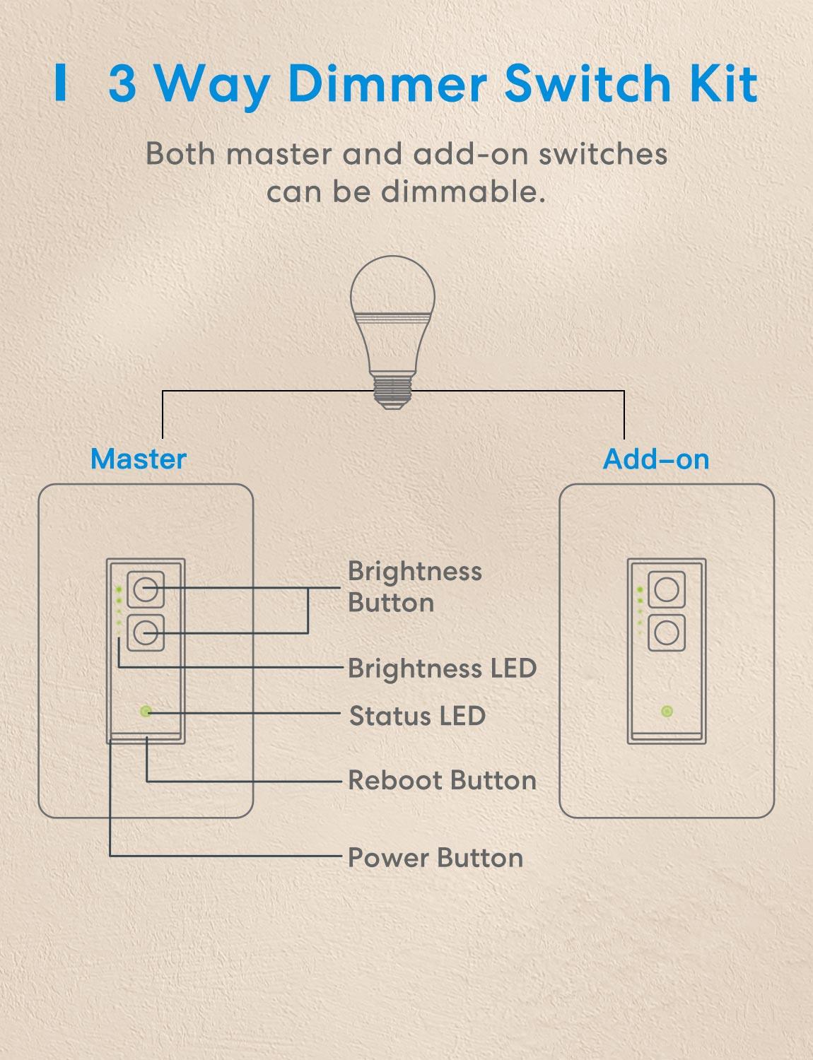 Meross Smart 3 Way Dimmer Switch, MSS570HK (US/CA Version)