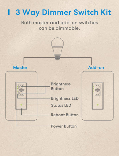 Meross Smart 3 Way Dimmer Switch, MSS570HK (US/CA Version)