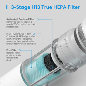 Meross 3-Stage H13 HEPA Filter, MHF100