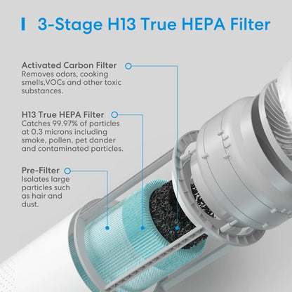 Meross 3-Stage H13 HEPA Filter, MHF100
