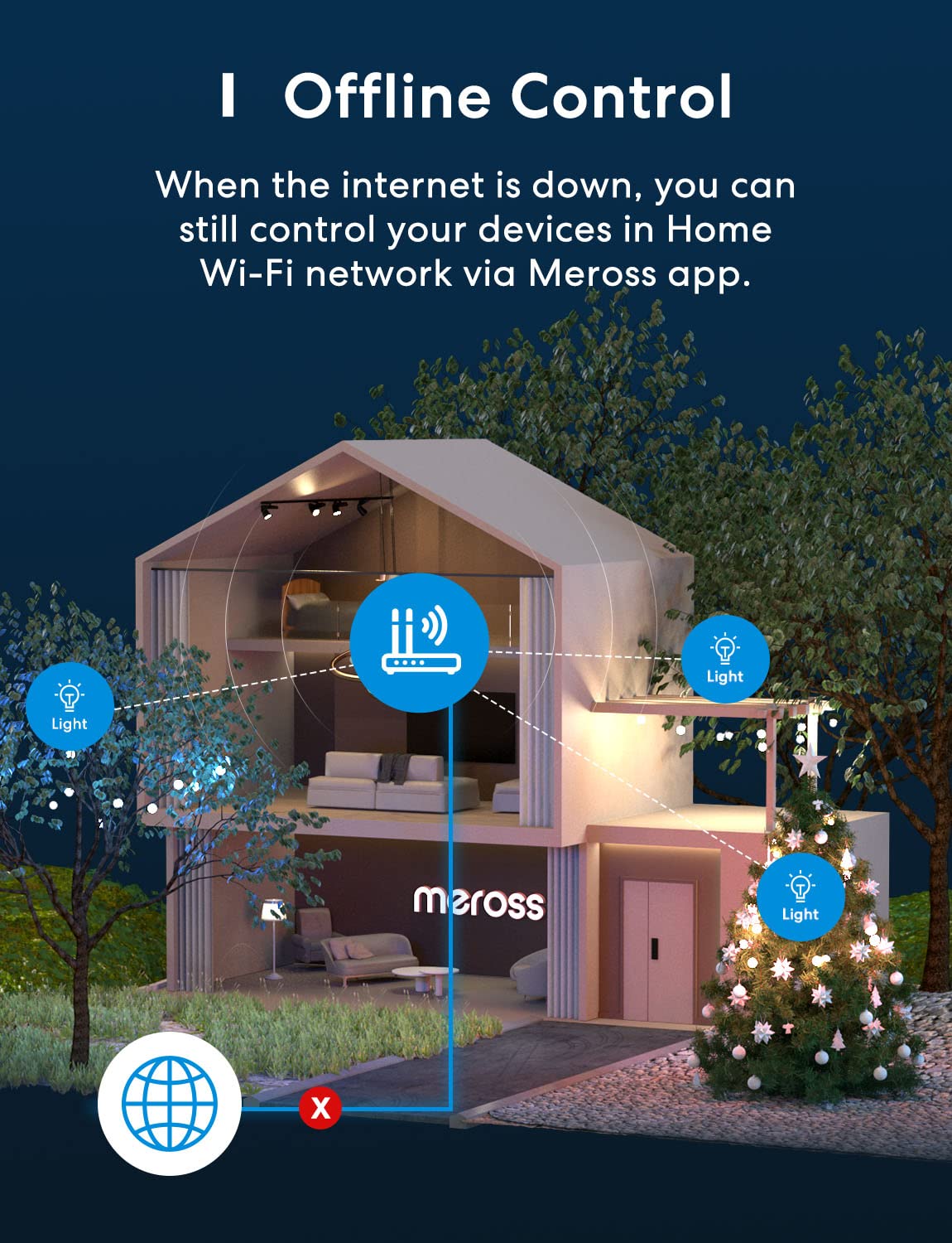 Meross HomeKit 2 In 1 WiFi Dual Smart Plug Outlet US Smart Socket Remote  Voice Control Support Alexa Google Home SmartThings