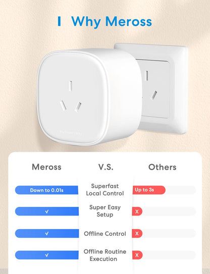 Meross Smart Wi-Fi Plug with Energy Monitor, MSS310, 2 Pack (AU Version)