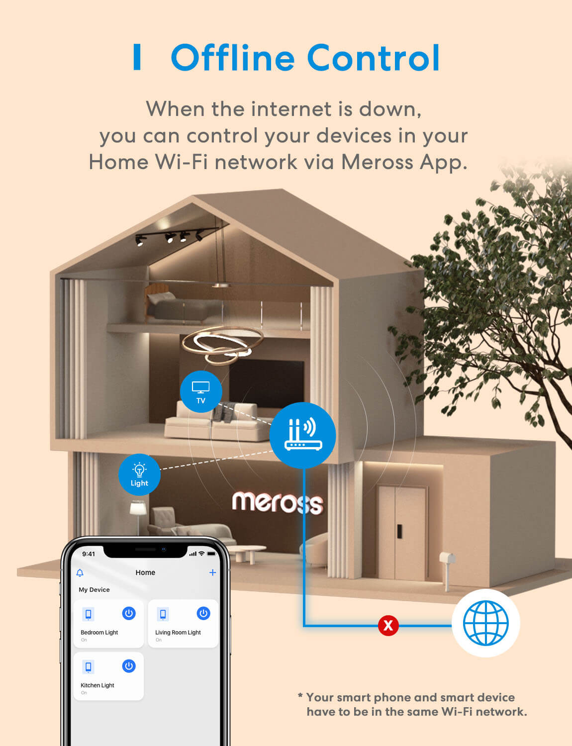 Meross Homekit Smart DIY Light Switch Module WiFi In-Wall Switches Wireless  1Gang 1Way Switch For Alexa Google Home SmartThings