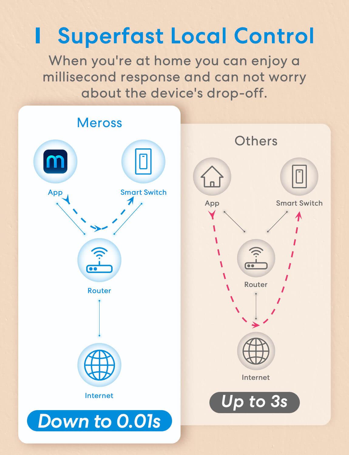 Meross 3 Way Smart Light Switch, MSS550HK (US/CA Version)