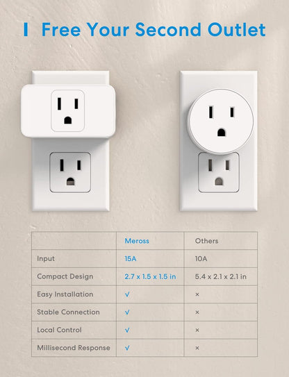 Meross Smart Wi-Fi Plug Mini, MSS110 (US/CA Version)