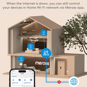 Meross Smart Wi-Fi DIY Switch, MSS710HK, 1-Pack/2-Pack/4-Pack